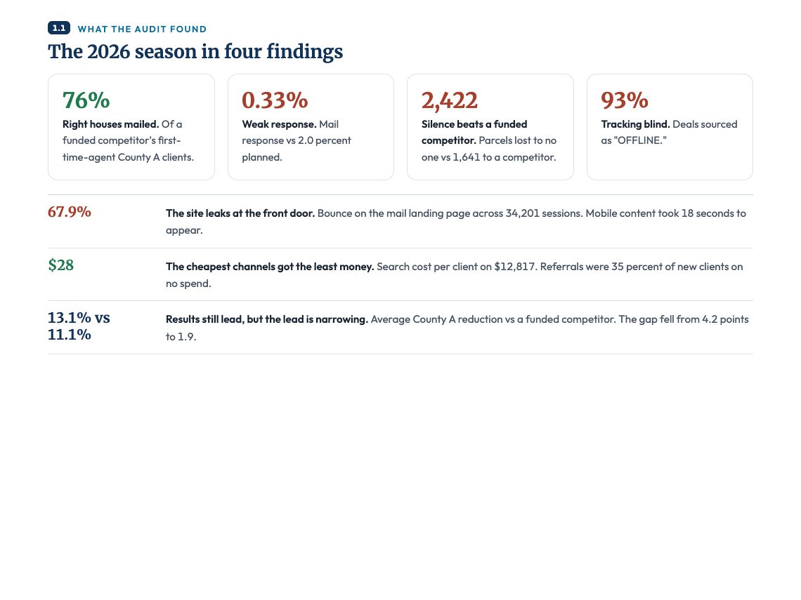 Sample diagnosis findings from a growth blueprint